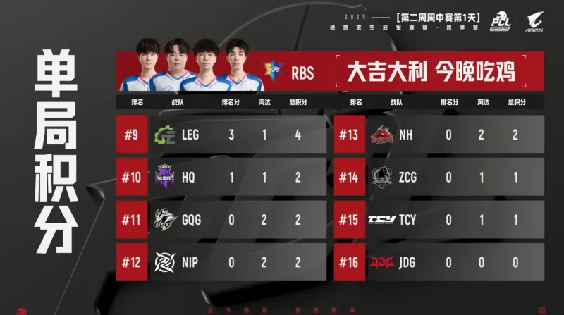足彩网-PCL秋季赛小组赛W2D1R5：RBS吃鸡，单局8淘汰