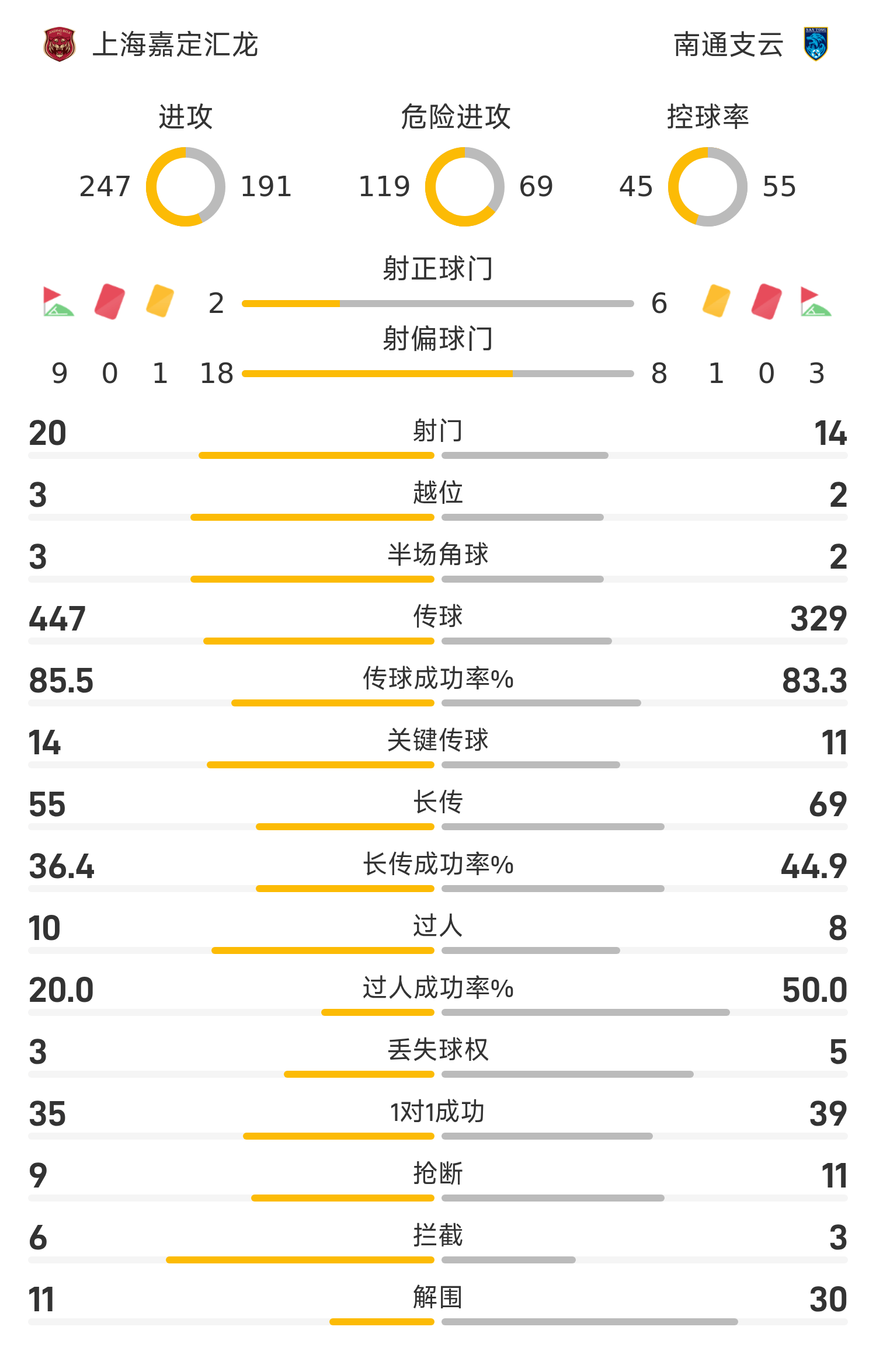 中甲战报：科列夫破门制胜，南通支云1-0战胜上海嘉定汇龙