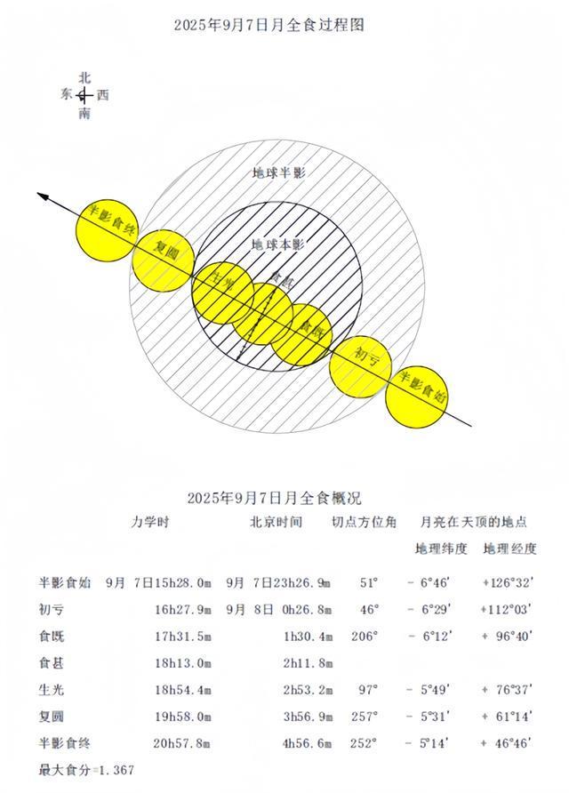 上海高温返场，至少要热到这天！网友叹息：没完没了；明晚抬头看，持续83分钟，错过等一年